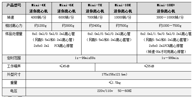q你d机MINI