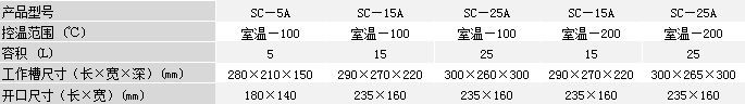 恒温?SCpd