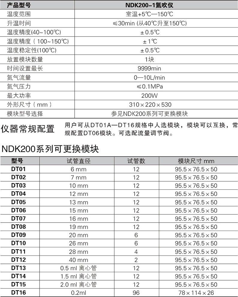 NDK200-1 氮吹? onmousewheel=