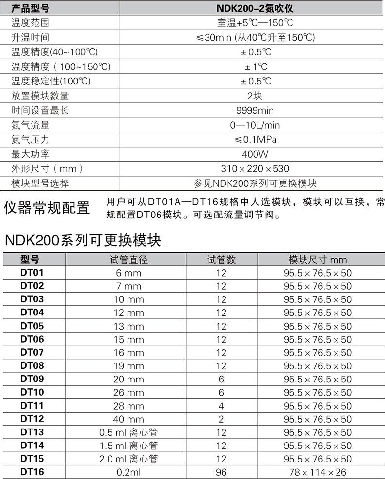 NDK200-2 氮吹? onmousewheel=