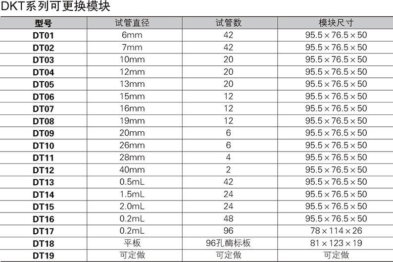 DKT200-4 恒温金属? onmousewheel=