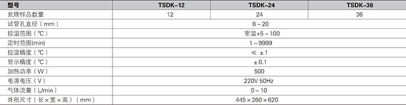 水ʎ氮吹?TSDK
