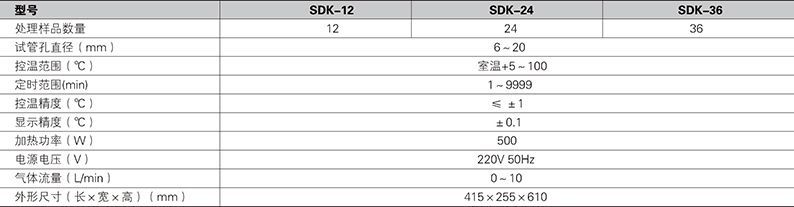 水ʎ氮吹?SDK